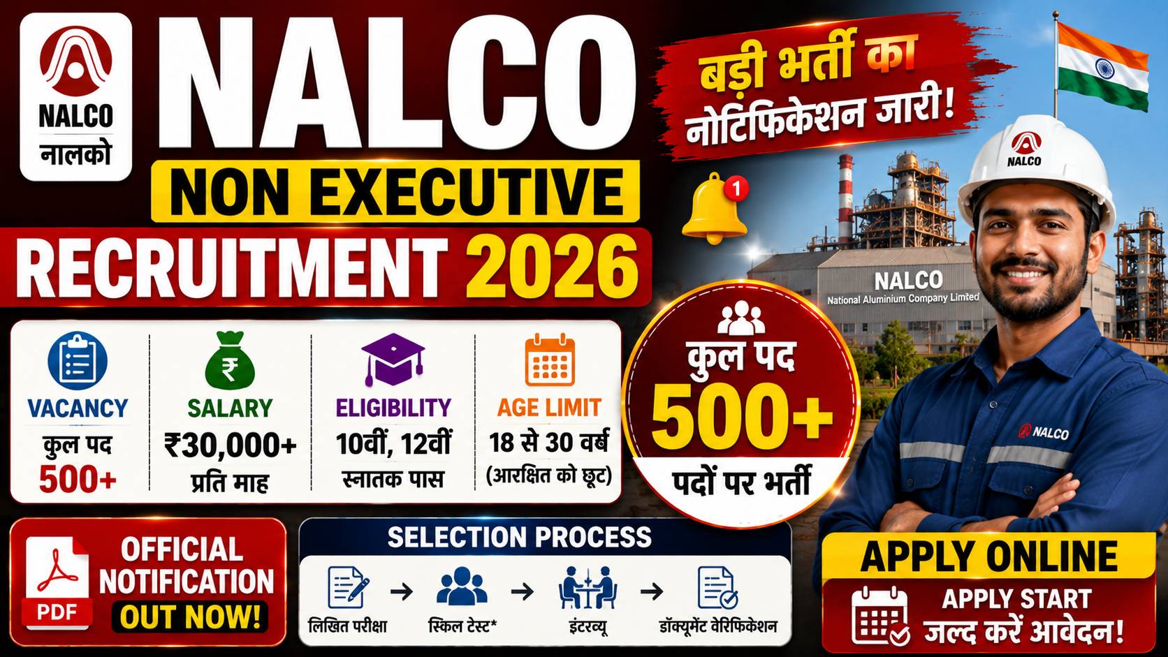 NALCO Non Executive Recruitment 2026